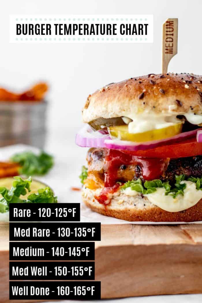 List of burger temperatures next to a hamburger.